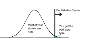 Low Percent Publishable Distribution